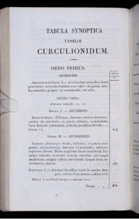 Tabula Synoptica Familiae Curculionidum.