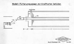 Modell: Fütterungswagen mit Kraftfutter befüllen