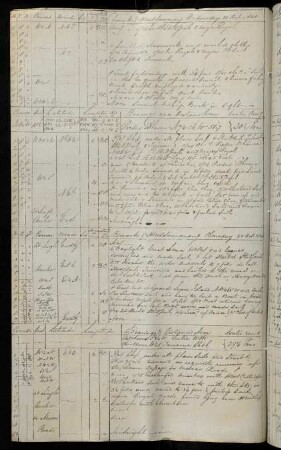 22v, 21. October 1840: Bearing Piedra Blanca - Distance 51,7 Miles. At single anchor.