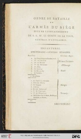 Ordre de bataille de l’armée du siège […]