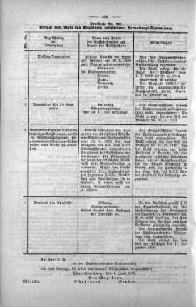 No . 14 (275-298)(297), 24. Juni 1908