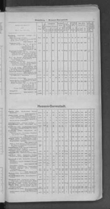 Hessen-Darmstadt.