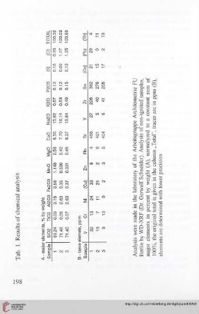 8: Palmyra : glass from Palmyra in laboratory studies