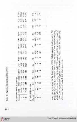 8: Palmyra : glass from Palmyra in laboratory studies