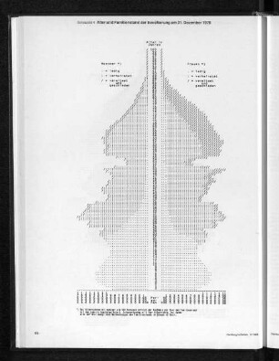 Alter und Familienstand der Bevölkerung am 31. Dezember 1970