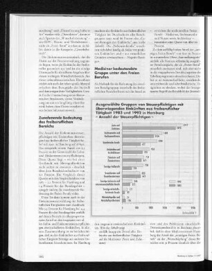 Ausgewählte Gruppen von Steuerpflichtigen mit überwiegenden Einkünften aus freiberuflicher Tätigkeit 1983 und 1992 in Hamburg - Anzahl der Steuerpflichtigen -