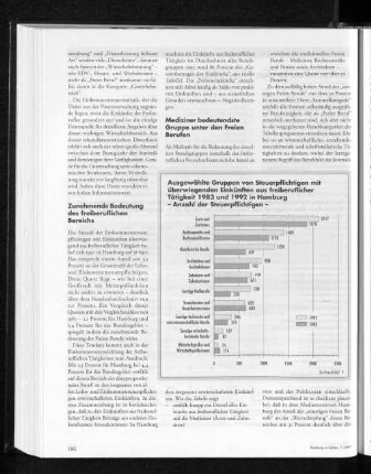 Ausgewählte Gruppen von Steuerpflichtigen mit überwiegenden Einkünften aus freiberuflicher Tätigkeit 1983 und 1992 in Hamburg - Anzahl der Steuerpflichtigen -