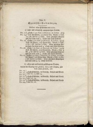 [Abbildungsbeschreibung] Tab. V. Spanische Goldmünzen