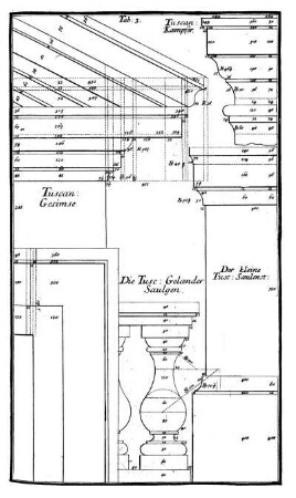 Tab. 3. - Tuscan: Kampfer, Gesimse Gelaender Sulgen, Saulenst.