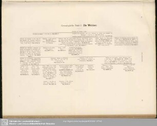 Genealogische Tafel I. Die Wettiner