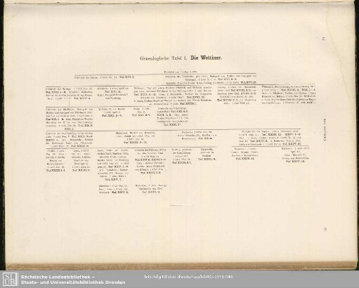 Genealogische Tafel I. Die Wettiner