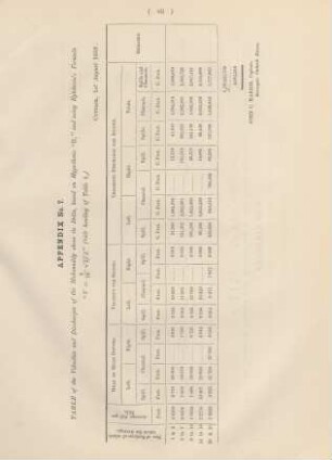 Appendix No. 7. Table of the velocities and discharges of Mahanuddy above its delta, ...