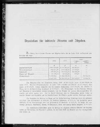 Deputation für indirecte Steuern und Abgaben.