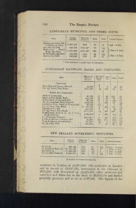Australian Municipal and other Bonds