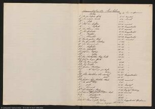 Blatt 2164