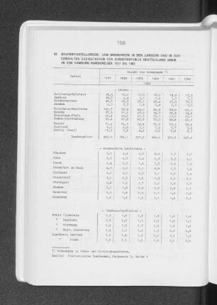 Baufertigstellungen von Wohnungen in den Ländern und in ausgewählten Grossstädten der Bundesrepublik Deutschland sowie in den Hamburg-Randkreisen 1977 bis 1982