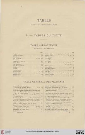 Tables du vingt-sixième volume de L'Art