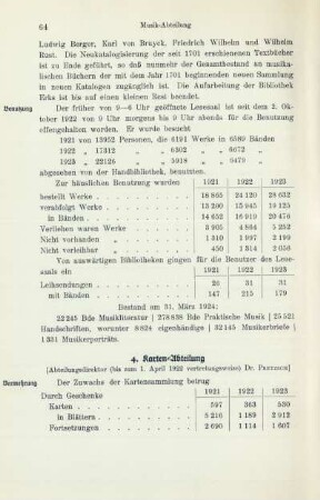 4. Karten-Abteilung