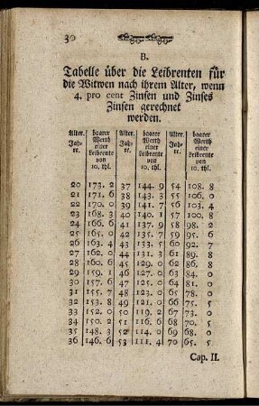 B. Tabelle über die Leibrenten für die Witwen nach ihrem Alter,...