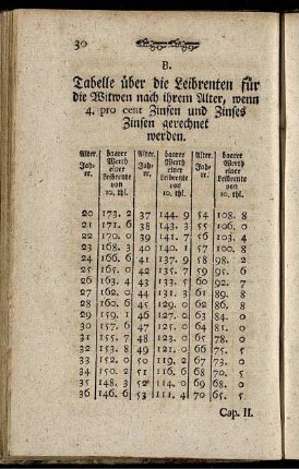 B. Tabelle über die Leibrenten für die Witwen nach ihrem Alter,...