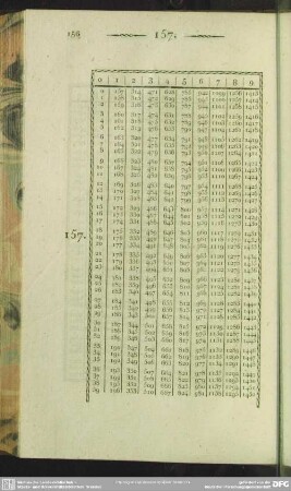 157