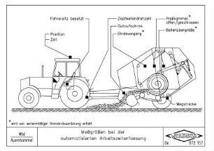 Messgrößen bei der automatisierten Arbeitszeiterfassung