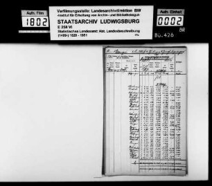 Statistik des Grundbesitzwechsels im Oberamt Göppingen 1897/98