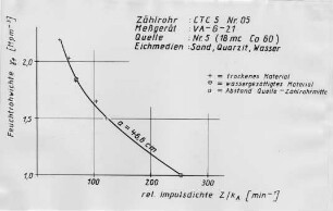 Modellversuche in der Forschungsanstalt für Schifffahrt, Wasser- und Grundbau (FAS), Berlin