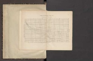 Graphische Erdtransport-Tabelle. [Fig. 10.]