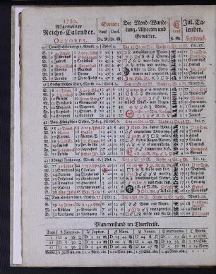 1780. Allgemeiner Reichs-Calender. October.