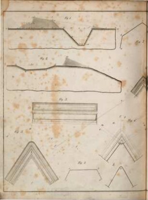 Kupfer-Tafeln zum Lehrbuch von Pritwitz und Gaffron