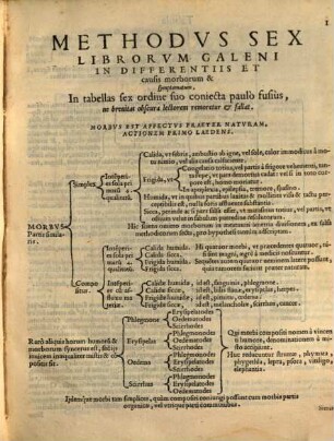 Methodus sex librorum Galeni in differentiis et causis morborum