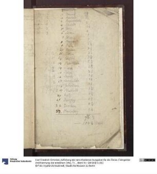 Auflistung der verschiedenen Ausgaben für die Reise. Fahrgelder (mit Nennung der einzelnen Orte), Trinkgelder, Reisekasse