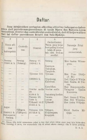Daftar. Jang menjatahken perbagian afdeeling-afdeeling kaboepaten-kaboepaten dari paresidenan-paresidenan di tanah Djawa dan Madoera dalem controliran, district dan onderdistrict-onderdistrict, dari di katjoewaliken dari ini daftar paresidenan Betawi dan Solo-Djokdja