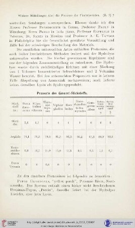 Prozente des Gesamt-Stickstoffs