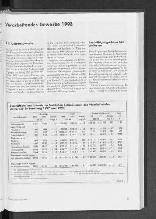 Verarbeitendes Gewerbe 1998