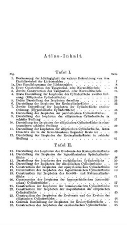 Atlas-Inhalt.