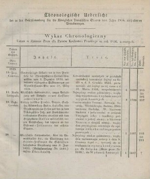 Chronologische Uebersicht der in der Gesetzsammlung für die Königlichen Preußischen Staaten vom Jahre 1836 enthaltenen Verordnungen