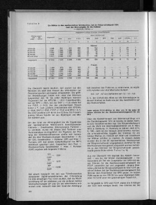 Tabelle 9: Die Wähler in den repräsentativen Wahlbezirken bei der Bürgerschaftswahl 1974 nach der Stimmabgabe für die Parteien