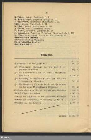 Einnahme Ausgabe Abrechnung