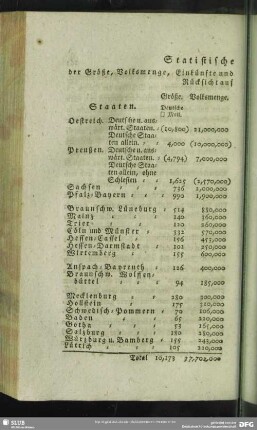 Statistische Uebersicht der Größe, Volksmenge, Einkünfte und Kriegsheere des deutschen Reichs, mit Rücksicht auf Preußen