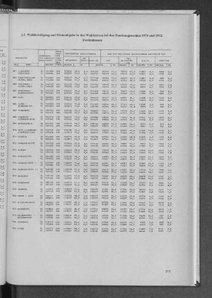 3.2 Wahlbeteiligung und Stimmabgabe in den Wahlkreisen bei den Bundestagswahlen 1976 und 1972 Zweitstimmen