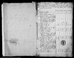 Erteilung von Schutzbriefen und Einnahme des jährlichen Schutzgeldes