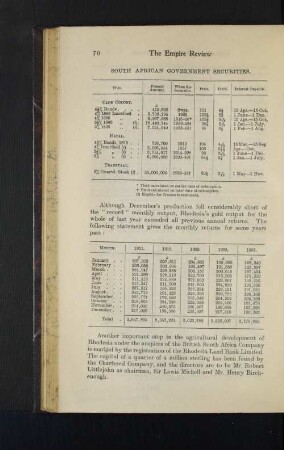 South African Government Securities