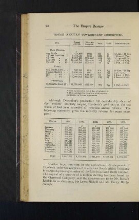 South African Government Securities