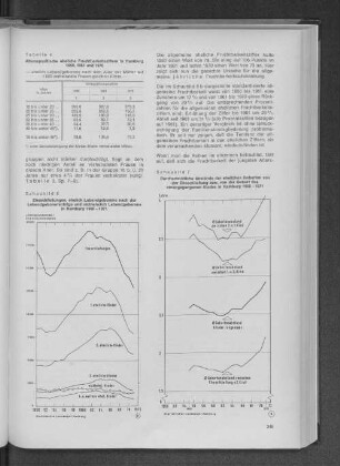 Schaubild 6: Eheschließungen, eheliche Lebendgeborene nach der Lebendgeborenenfolge und nichteheliche Lebendgeborene in Hamburg 1950-1971