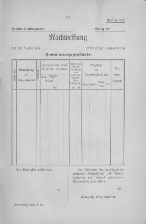 Nachweis der unbrauchbar gewordenen Inventariengegenstände.