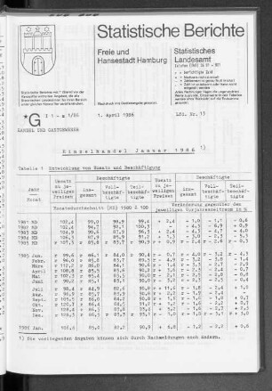 Einzelhandel Januar 1986 : Lfd. Nr. 13