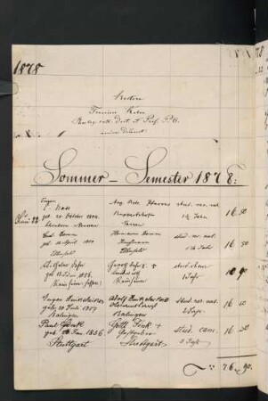 Sommersemester 1878 und Wintersemester 1878/1879. Rektorat Franz (von) Kober