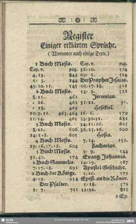Register Einiger erklärten Sprüche. (Worunter auch einige Texte.)